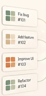 Four small cards, each one a focused change, feeding toward the project.